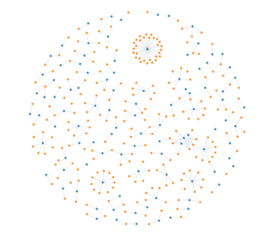 ForceSimulation - disjoint-graph